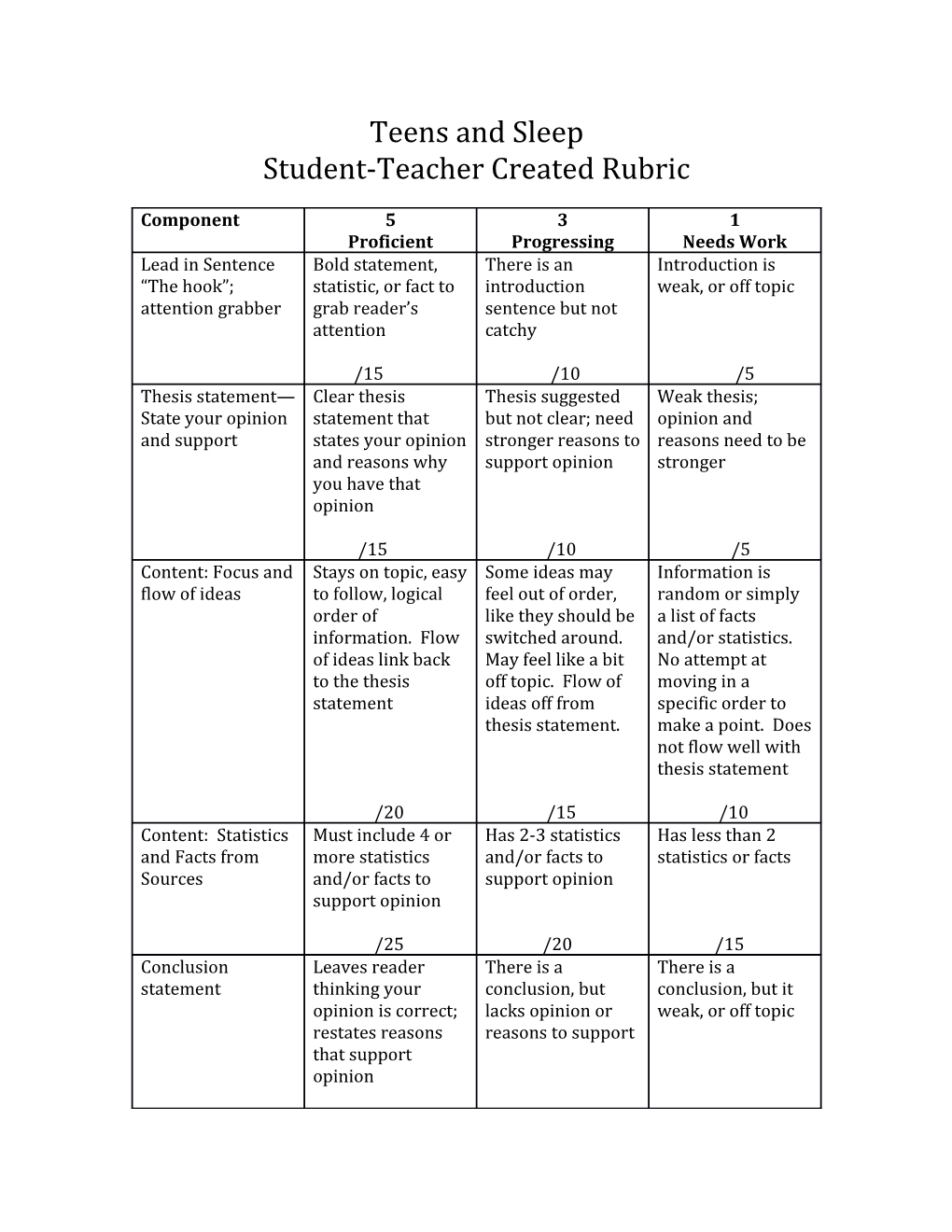 Student-Teacher Created Rubric