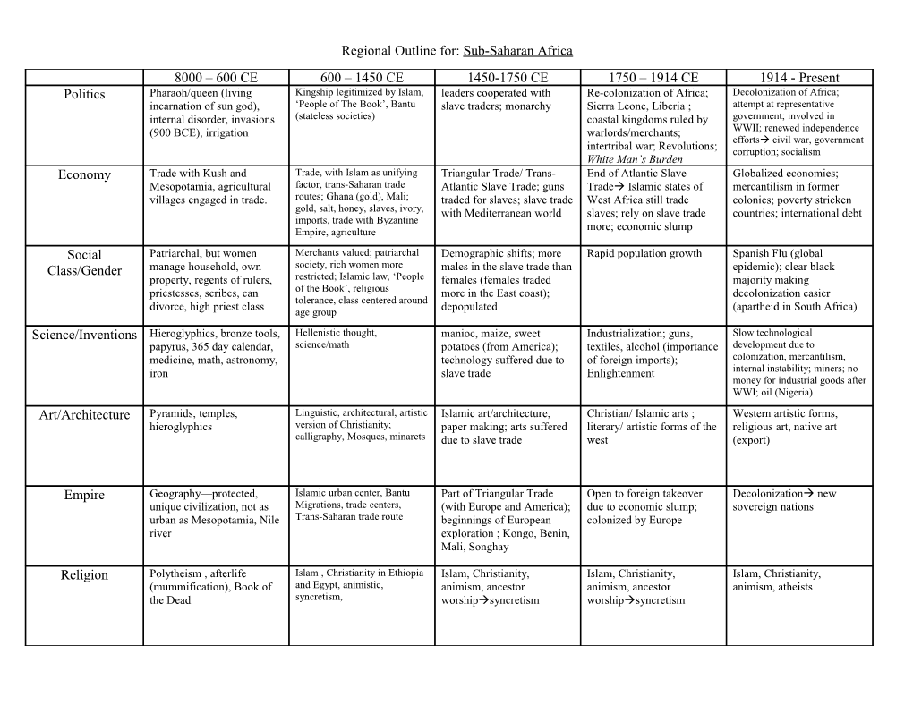 Regional Outline For: Sub-Saharan Africa