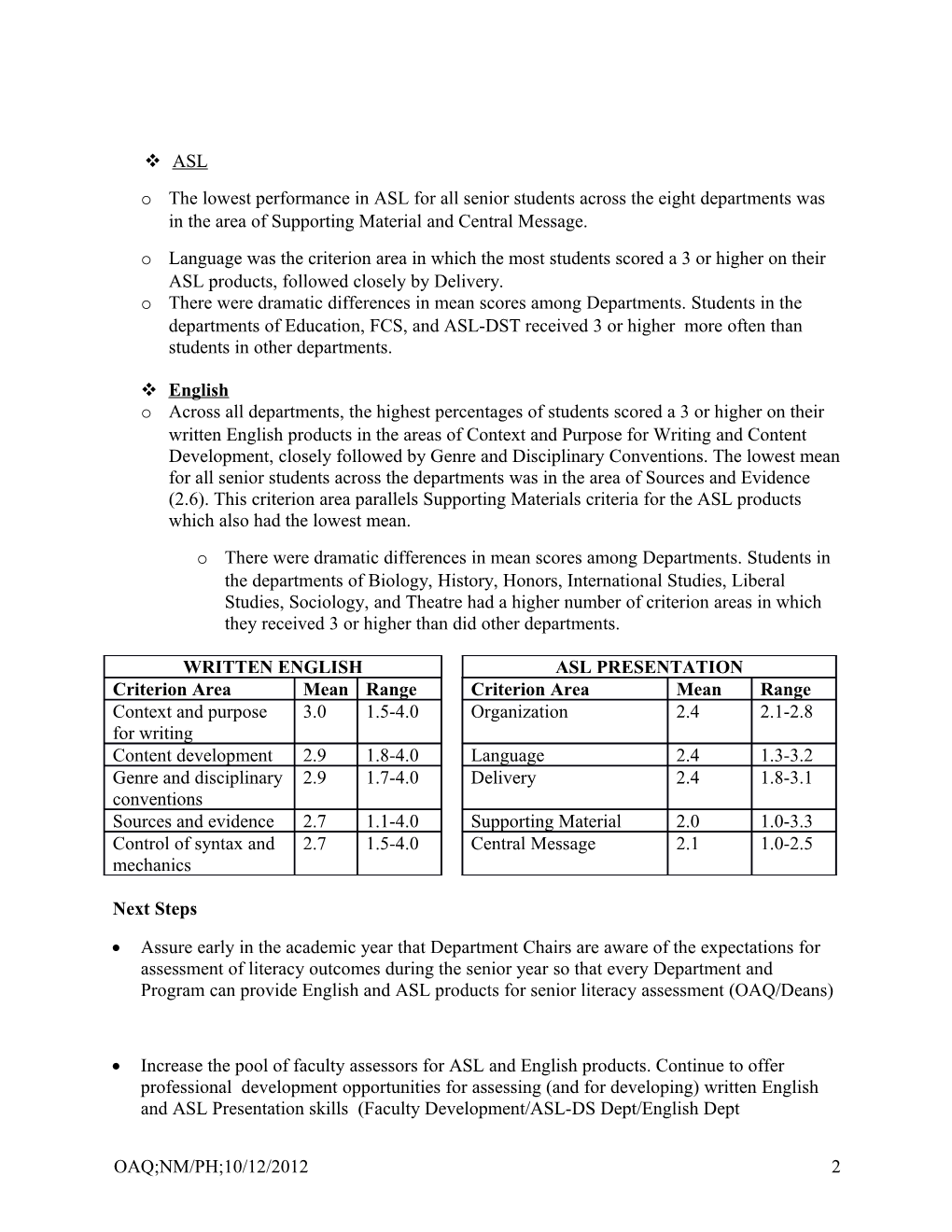 Executive Summary of the 2012 Senior Literacy Assessment