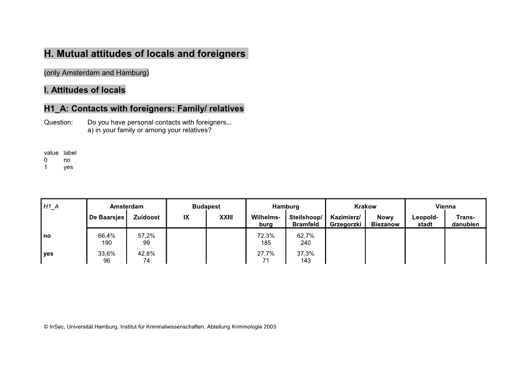 H. Mutual Attitudes of Locals and Foreigners