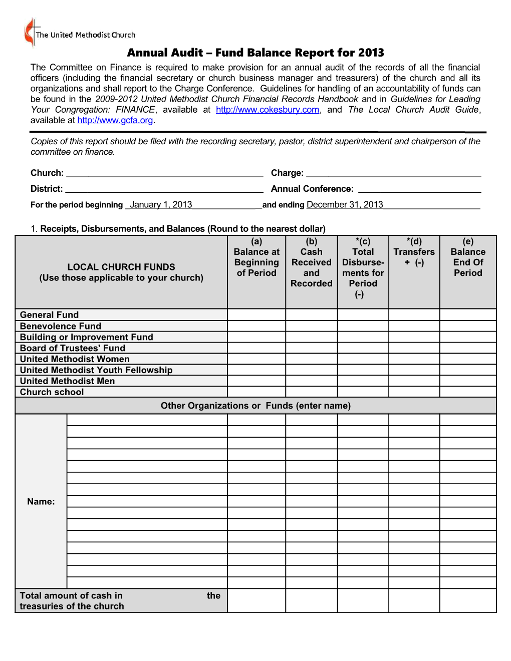 Annual Audit Fund Balance Report for 2013