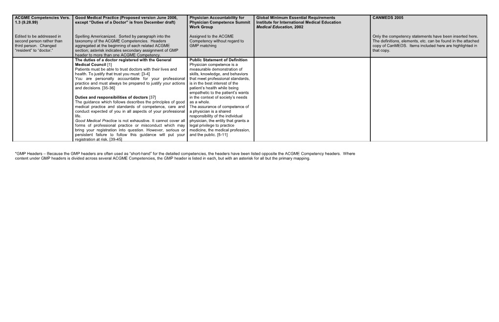ACGME/ABMS Competencies