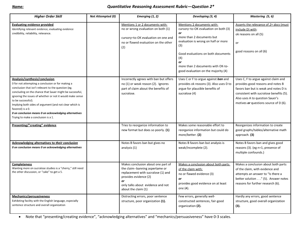 Name:Quantitative Reasoning Assessment Rubric Question 2*