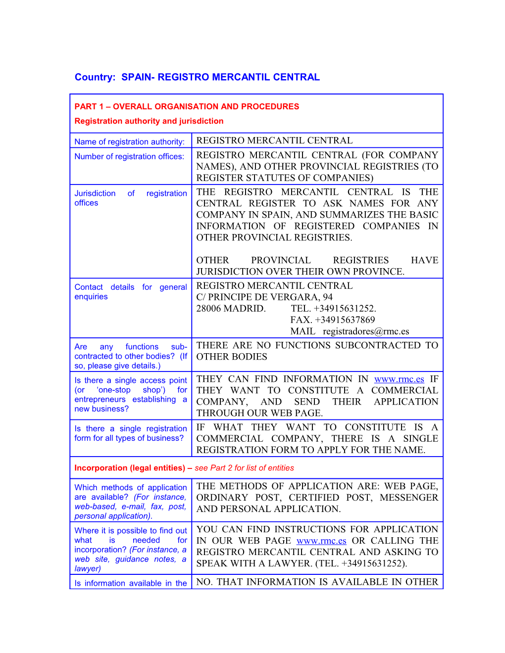 Country: SPAIN- REGISTRO MERCANTIL CENTRAL