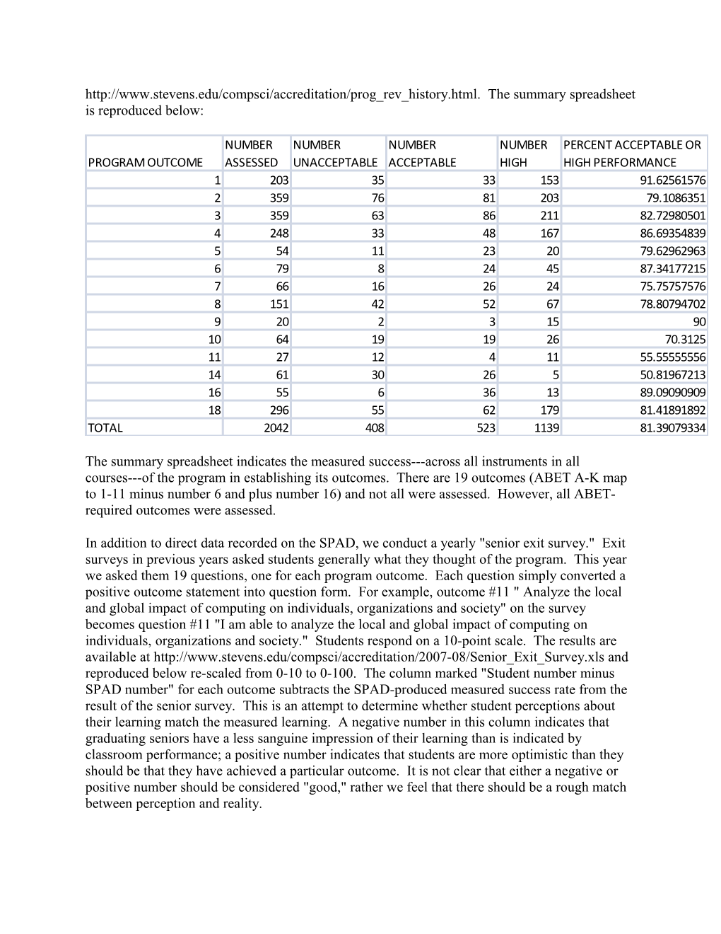 Stevens BS-CS Program Evaluation Report for 2007-08