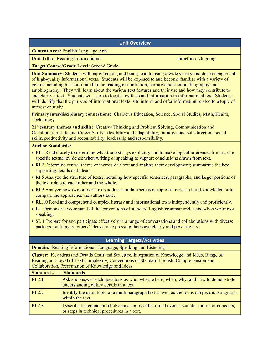 RI.1 Read Closely to Determine What the Text Says Explicitly and to Make Logical Inferences