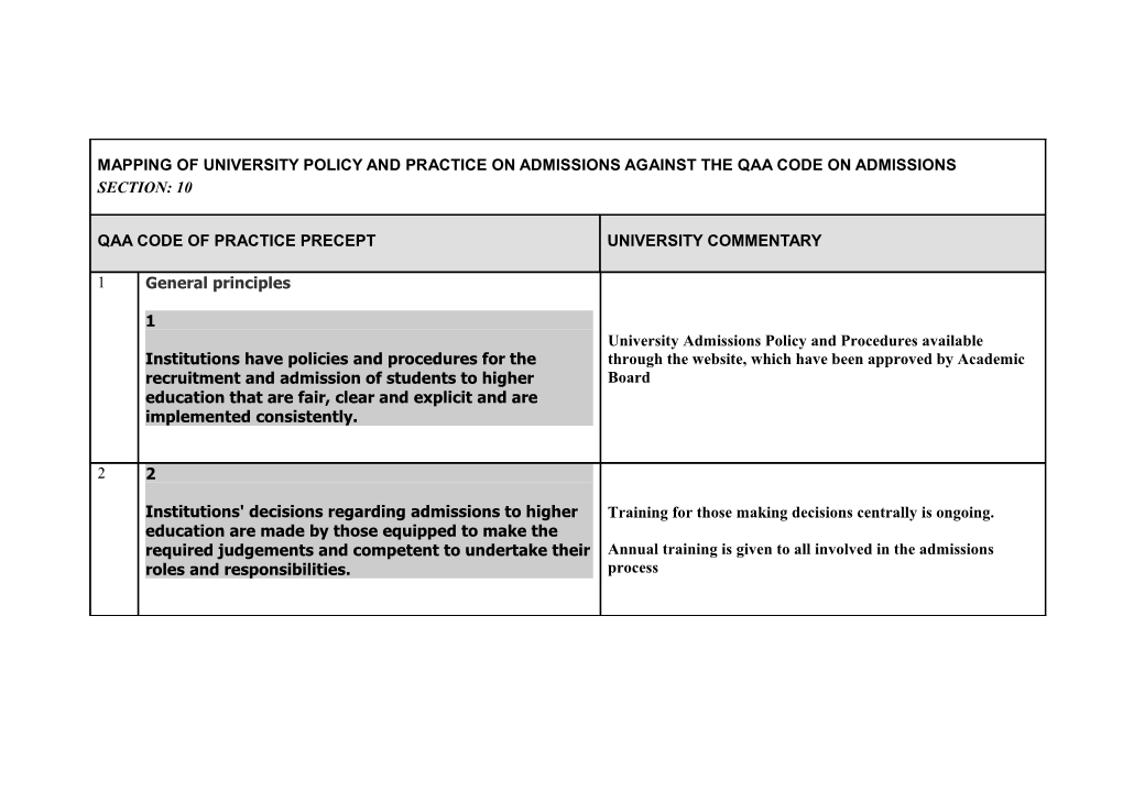 Mapping of University Policy and Practice on Admissions Against the Qaa Code on Admissions