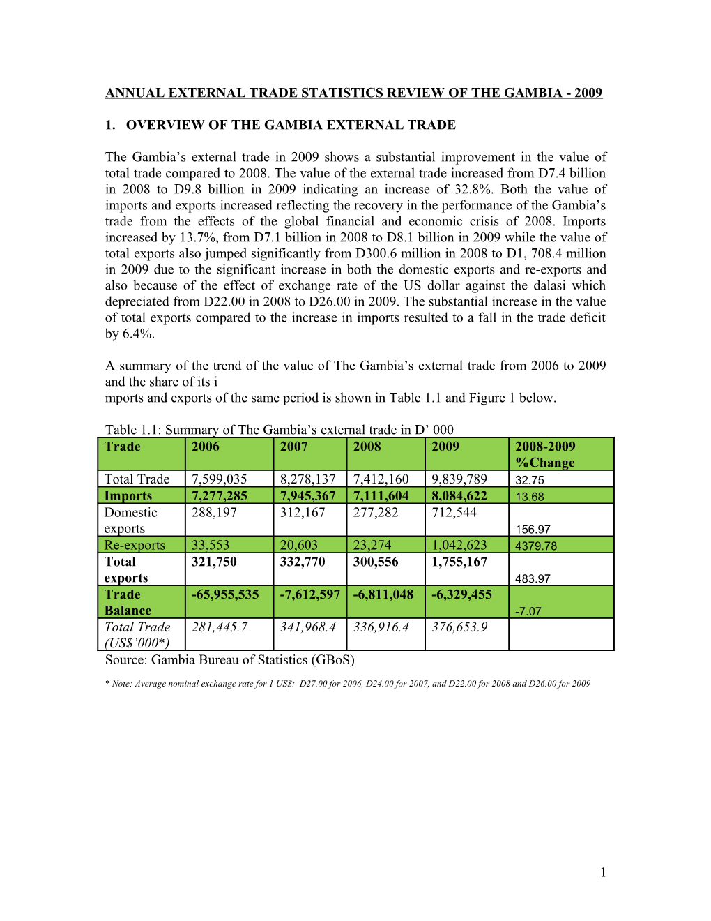 Annual External Trade Statistics Review of the Gambia - 2009