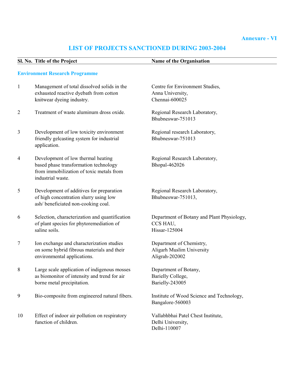 List of Projects Sanctioned During 2003-2004