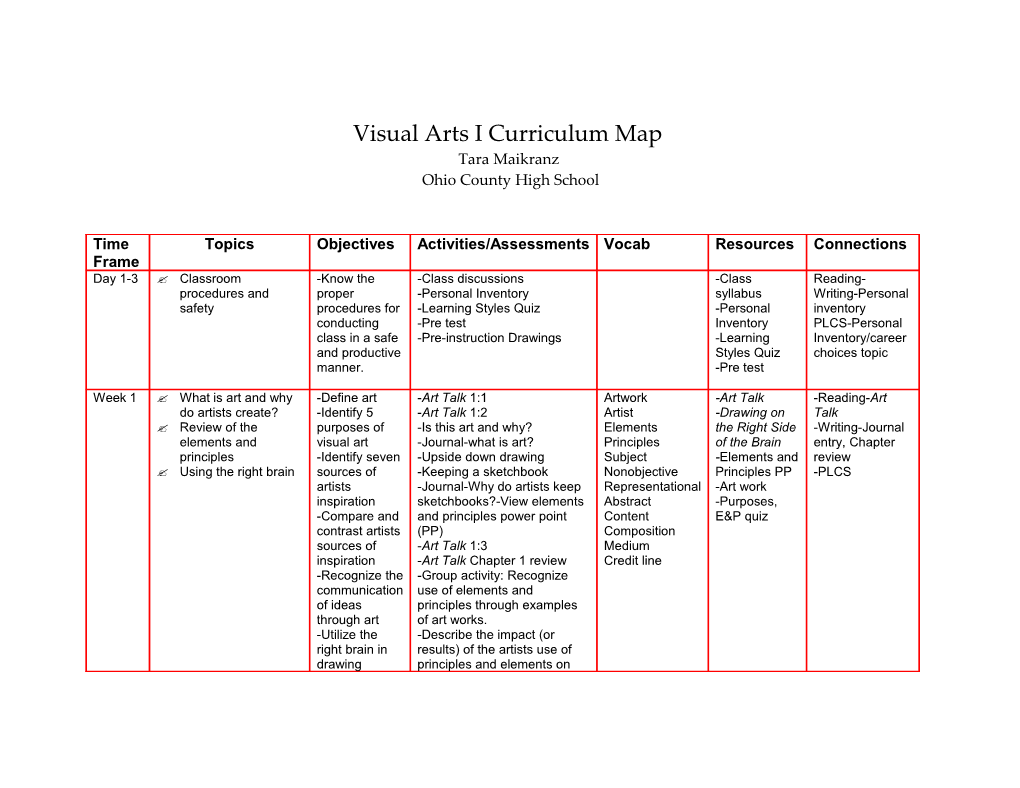 Visual Arts I Curriculum Map