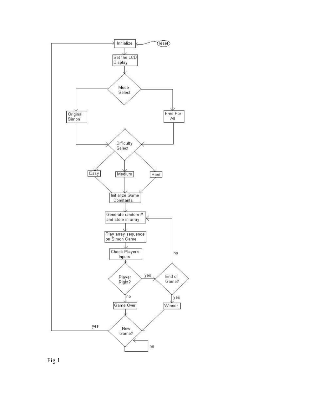 The Game Was Designed by Following the Procedure Outlined in the Flowchart in Fig 1. The