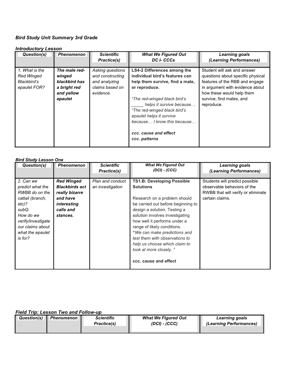 Bird Study Unit Summary 3Rd Grade