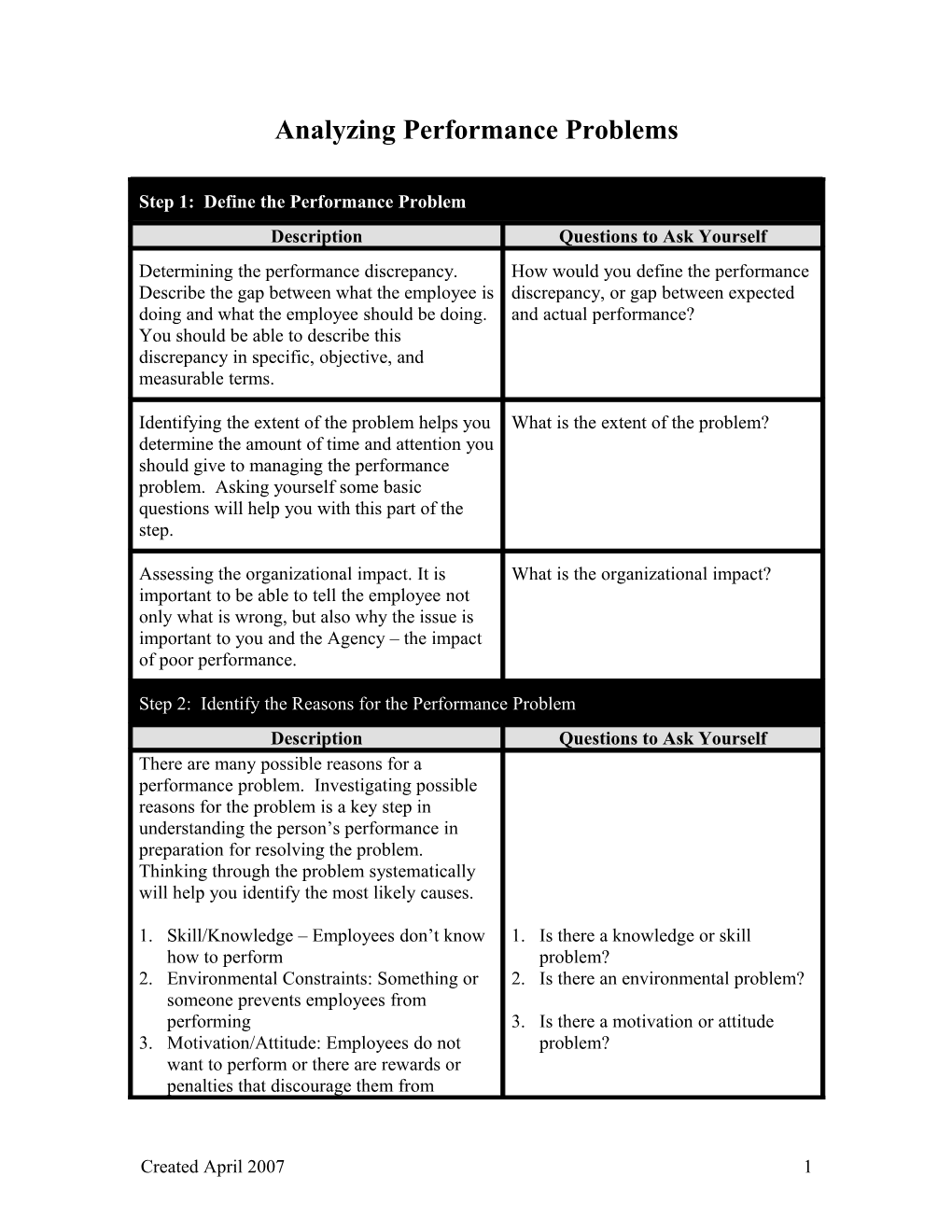 Analyzing Performance Problems