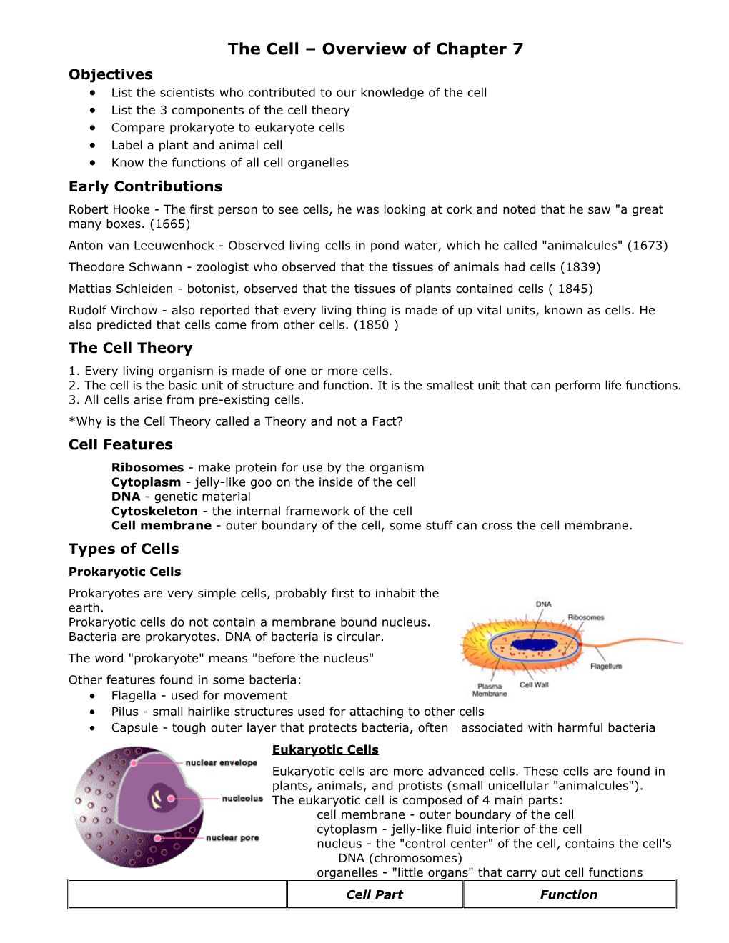 List the Scientists Who Contributed to Our Knowledge of the Cell