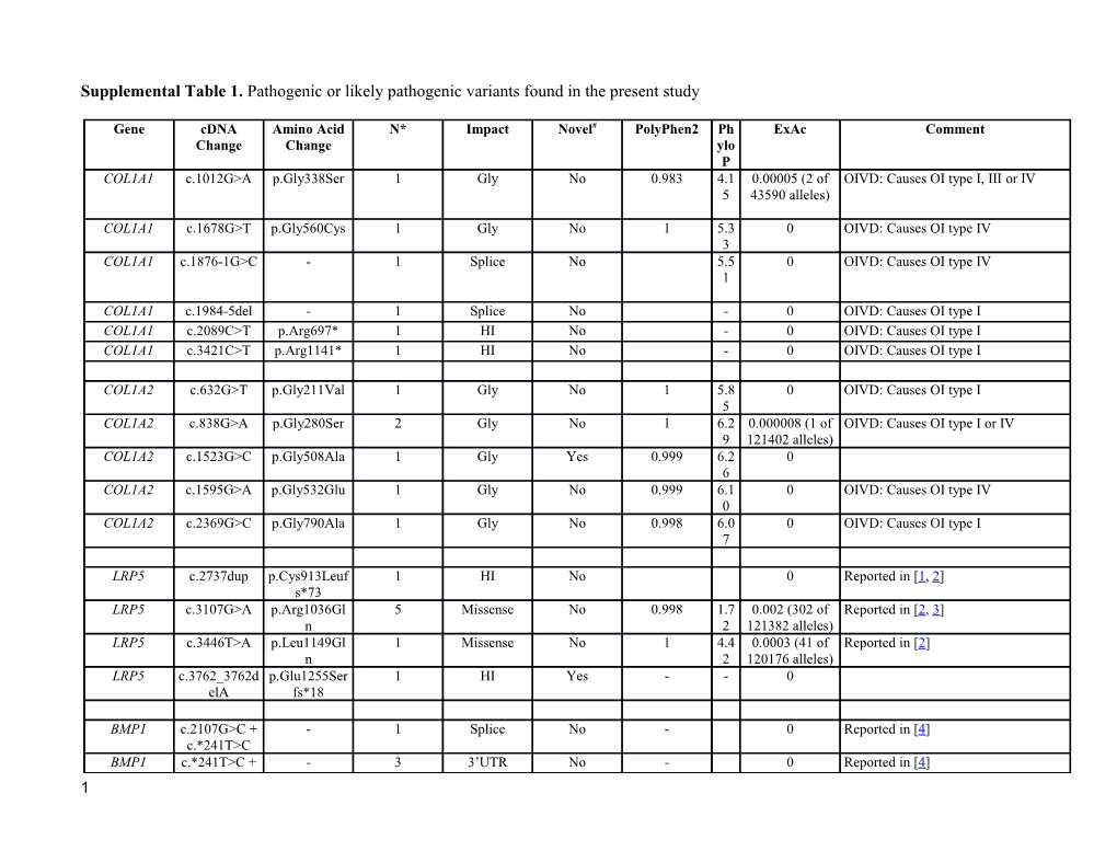 Supplemental Table 1. Pathogenic Or Likely Pathogenic Variants Found in the Present Study