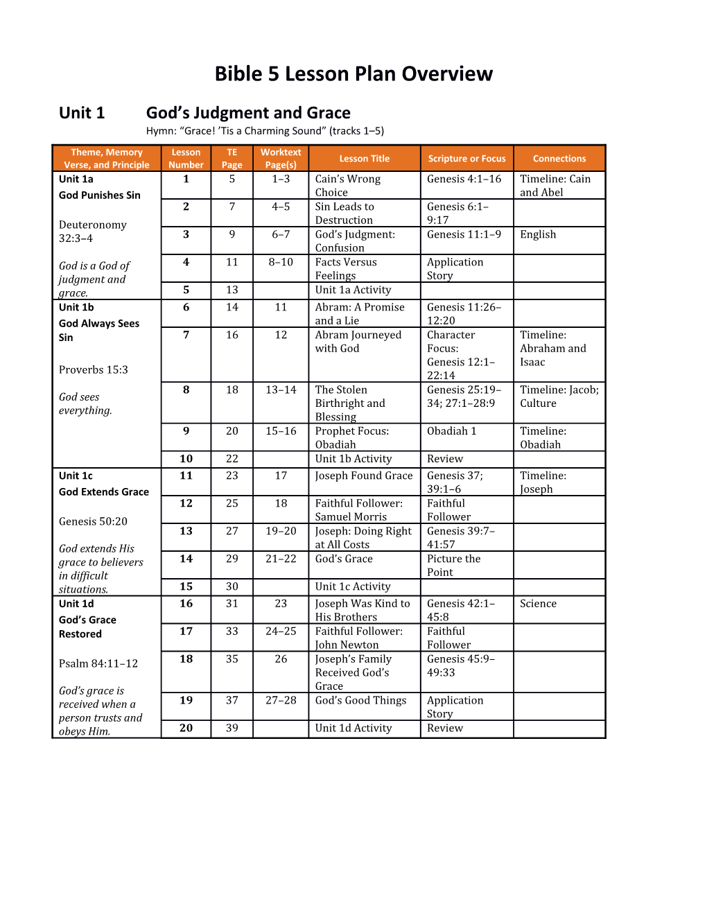 Bible 5, 4Th Ed. Lesson Plan Overview