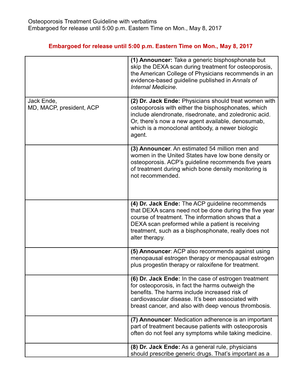 Osteoporosis Treatment Guideline with Verbatims