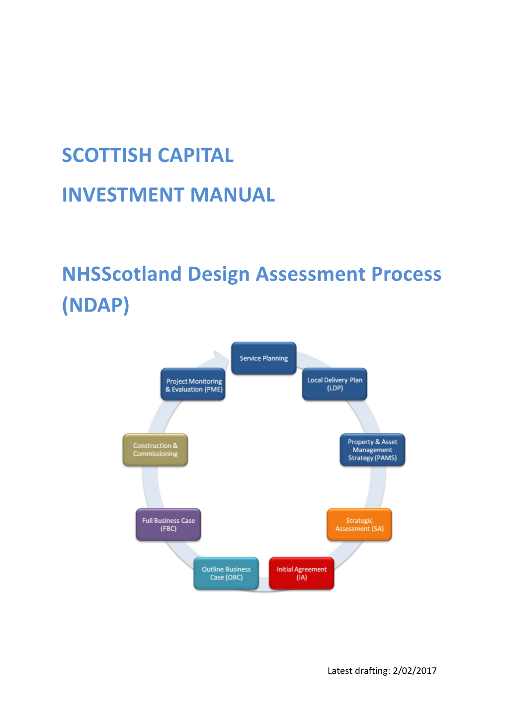 SCIM Nhsscotland Design Assessment Process
