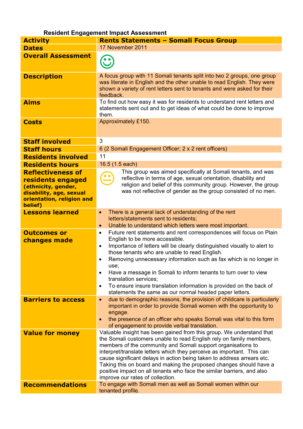 Resident Engagement Impact Assessment 17Th November 2011