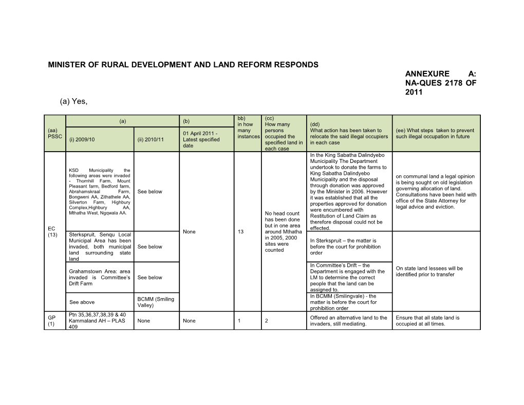 Minister of Rural Development and Land Reform Responds