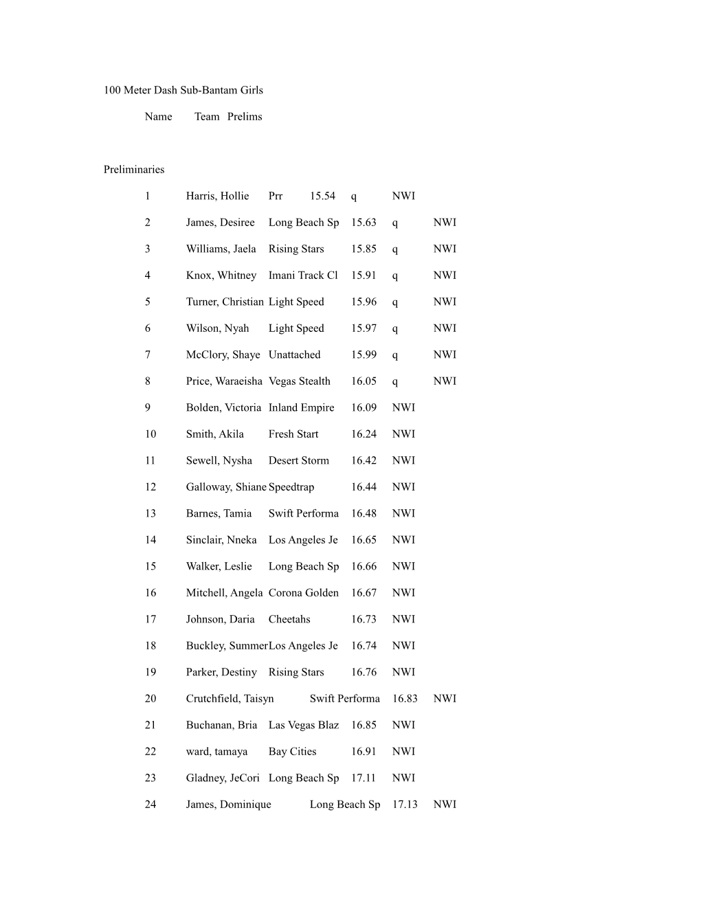 100 Meter Dash Sub-Bantam Girls