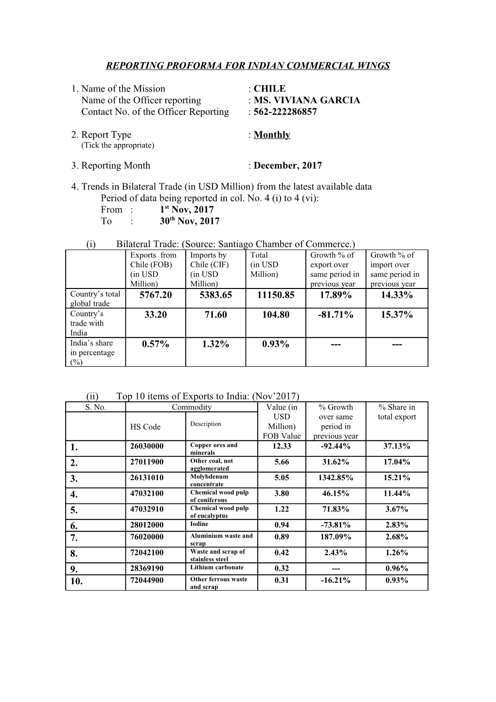 Reporting Proforma for Indian Commercial Wings