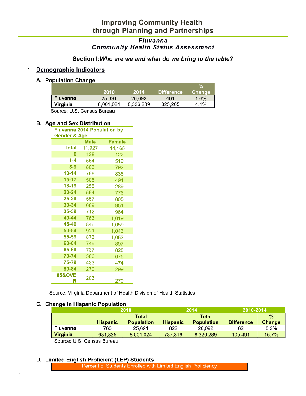 Section I:Who Are We and What Do We Bring to the Table?