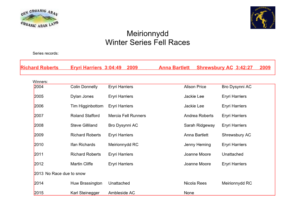 Winter Series Fell Races