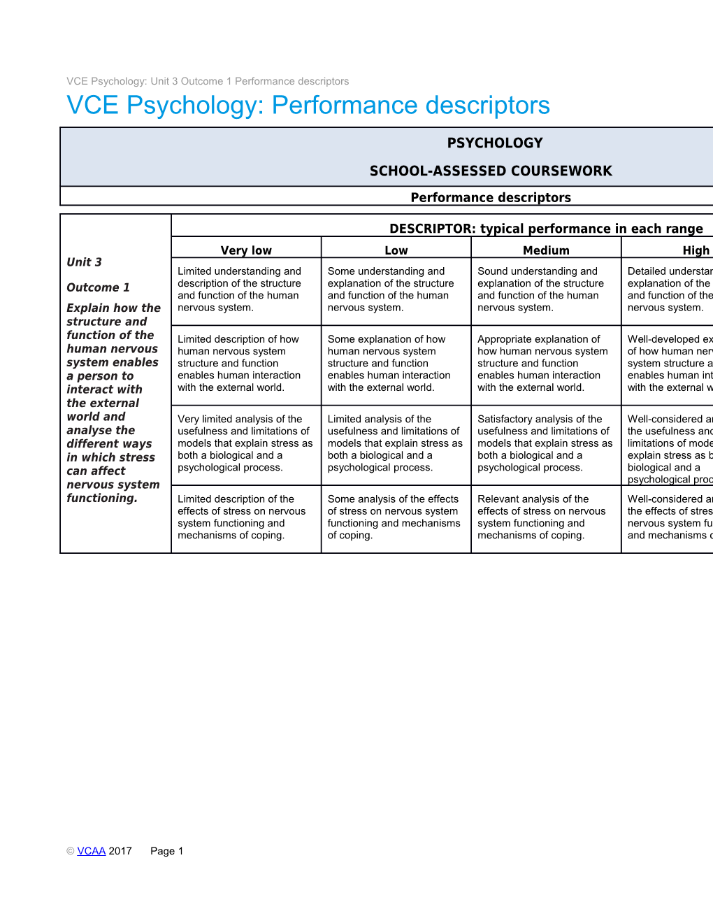 VCE Psychology: Unit 3 Outcome 1 Performance Descriptors