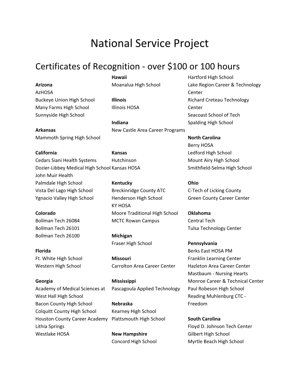Certificates of Recognition - Over $100 Or 100 Hours