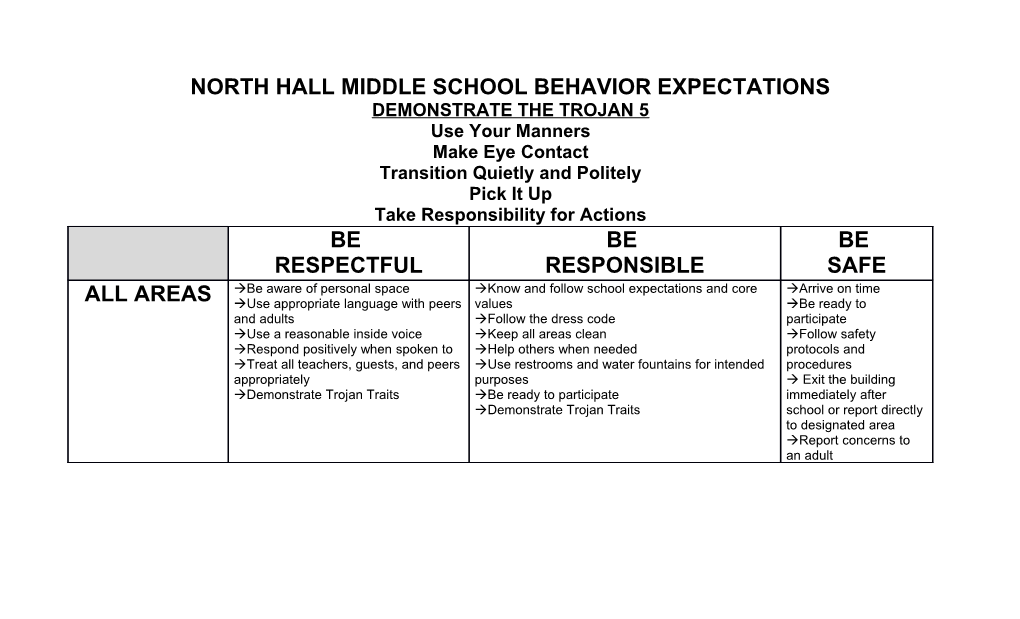 North Hall Middle School Behavior Expectations