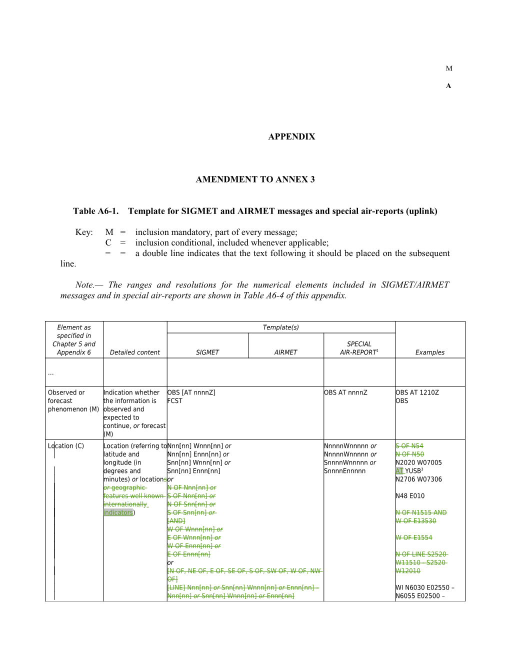 Amendment to the Template for Sigmet and Airmet
