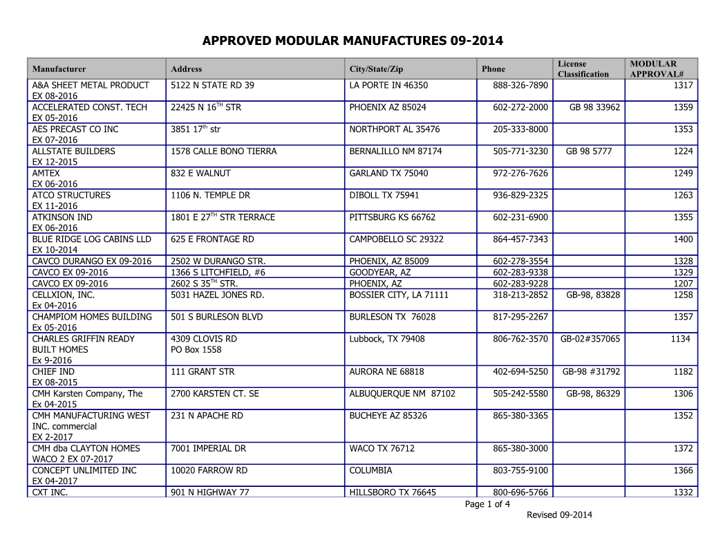 Approved Modular Manufactures 09-2014