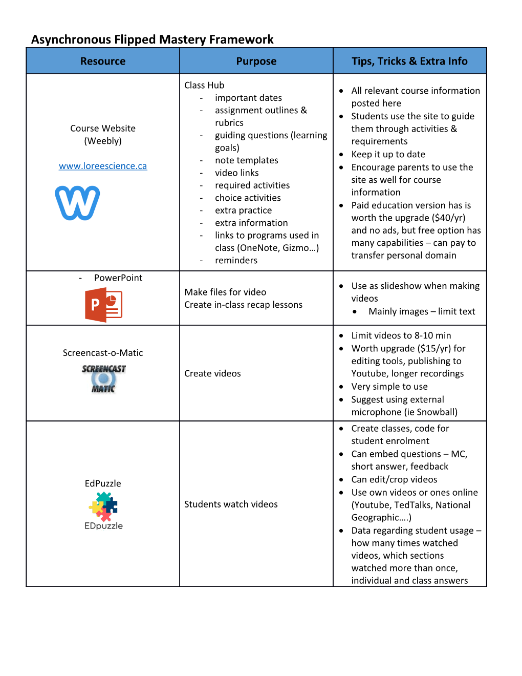 Asynchronous Flipped Mastery Framework