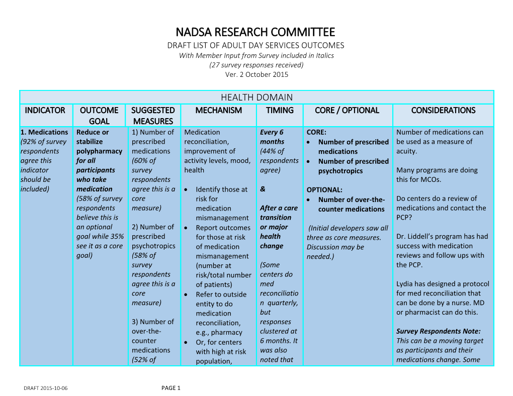 Nadsa Research Committee