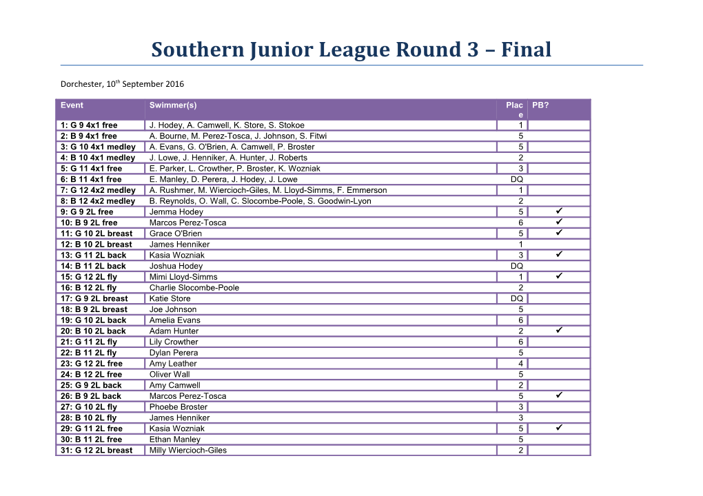 Southern Junior League Round 3 Final