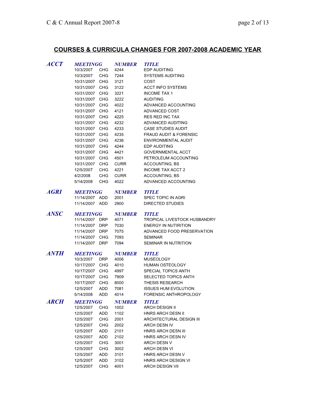 Courses and Curricula Actions Since January 2006