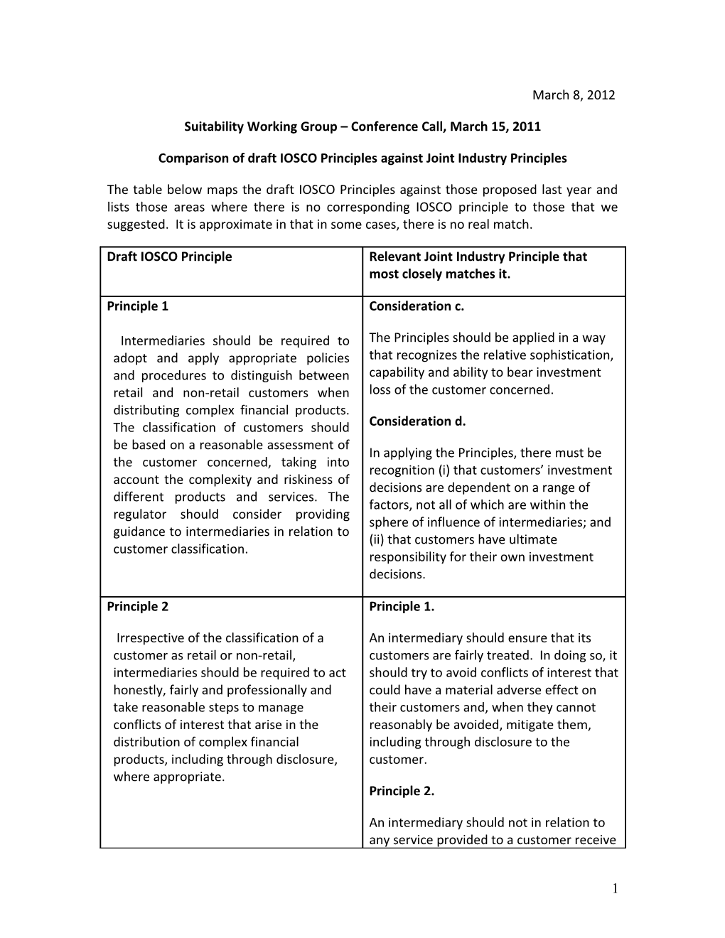 Comparison of Draft IOSCO Principles Against Joint Industry Principles