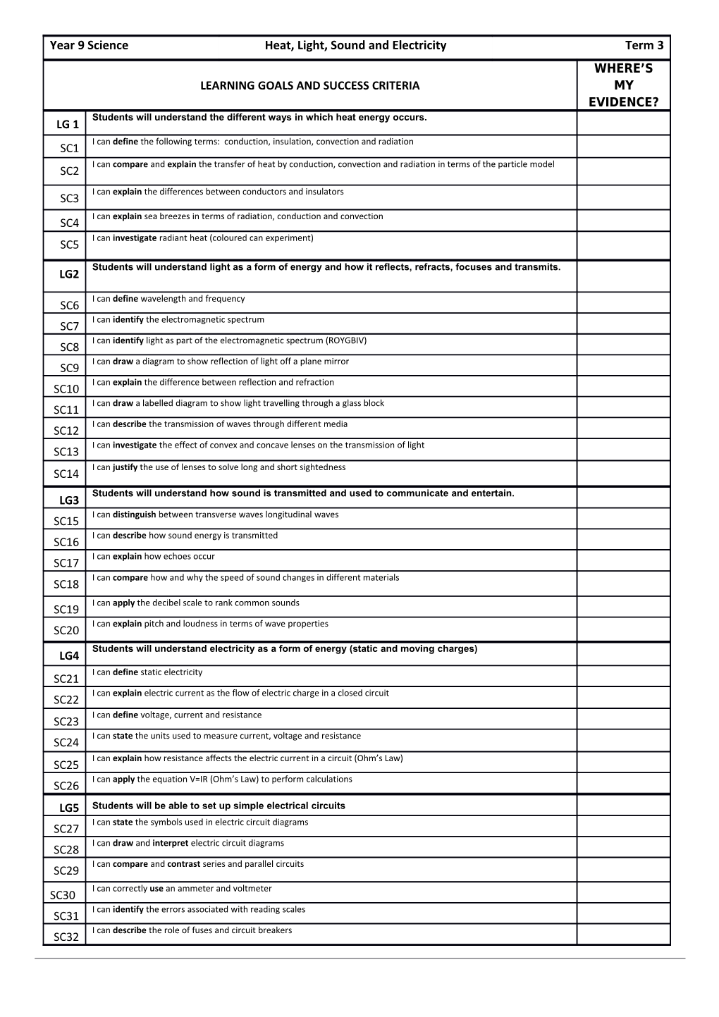 B: Curriculum Science SCIENCE - JUNIOR ACARA Based Units (2012 +) Year 9 Unit 1 & 2 Chemistry