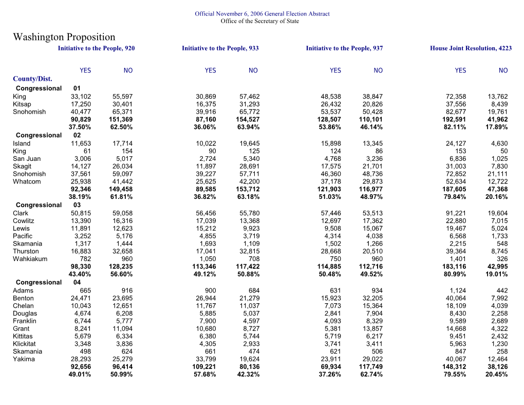 2006Gen Cong-Leg District Breakdown HIT ESC