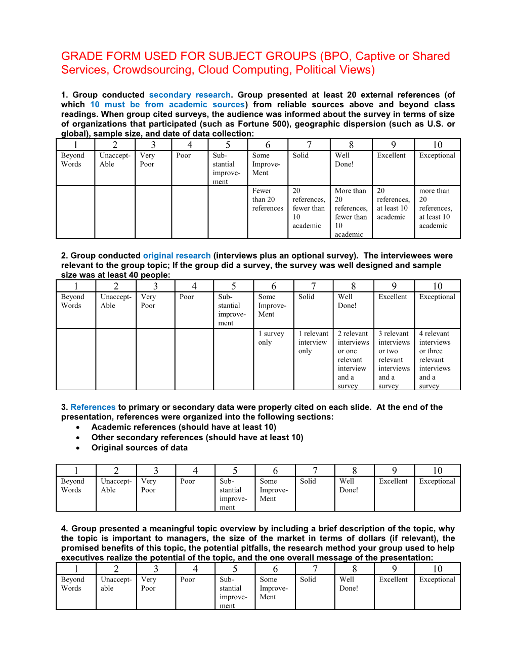 1. Group Conducted Secondary Research. Group Presented at Least 20 External References