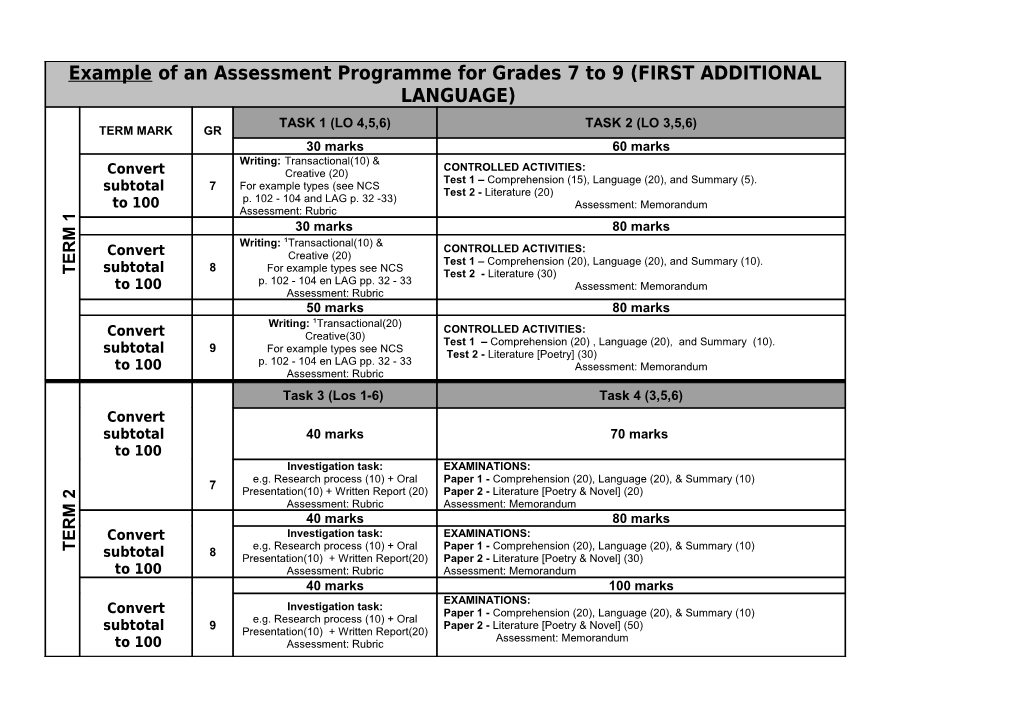 Voorbeeld Van N Assesseringsprogram Vir Grade 7 Tot 9