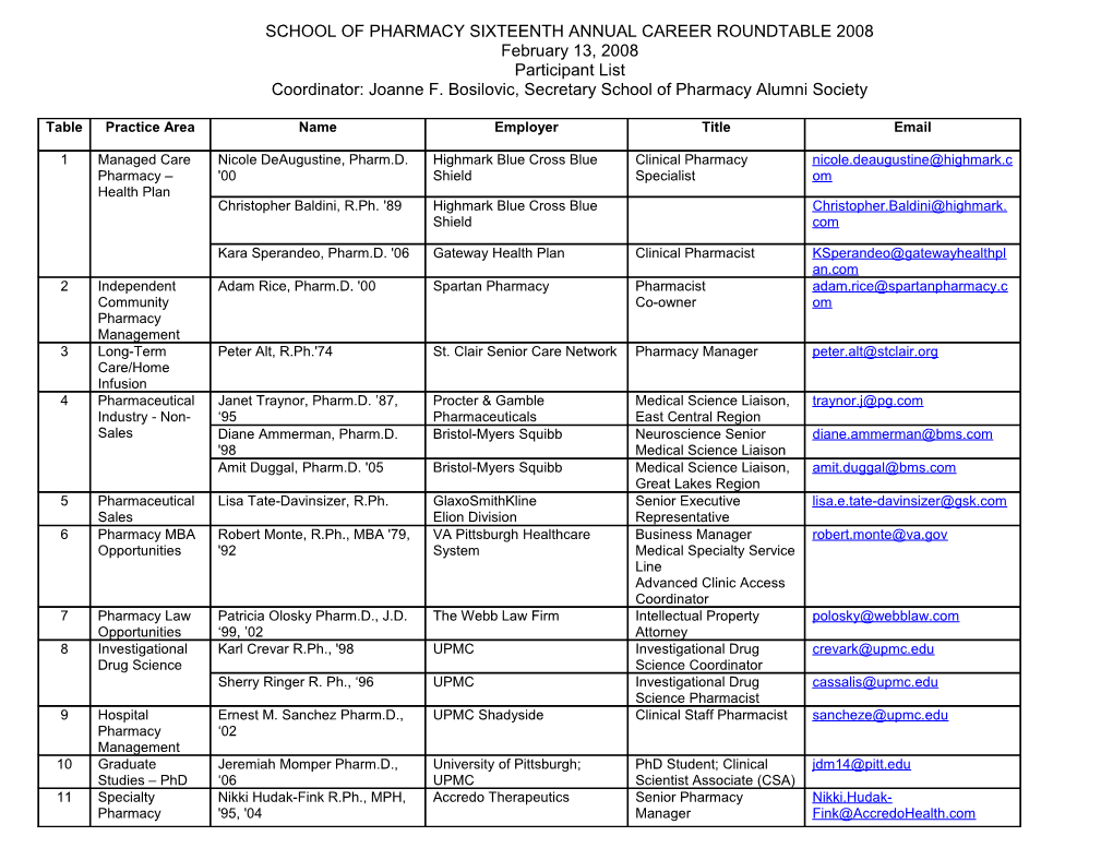 School of Pharmacy Sixteenth Annual Career Roundtable 2008