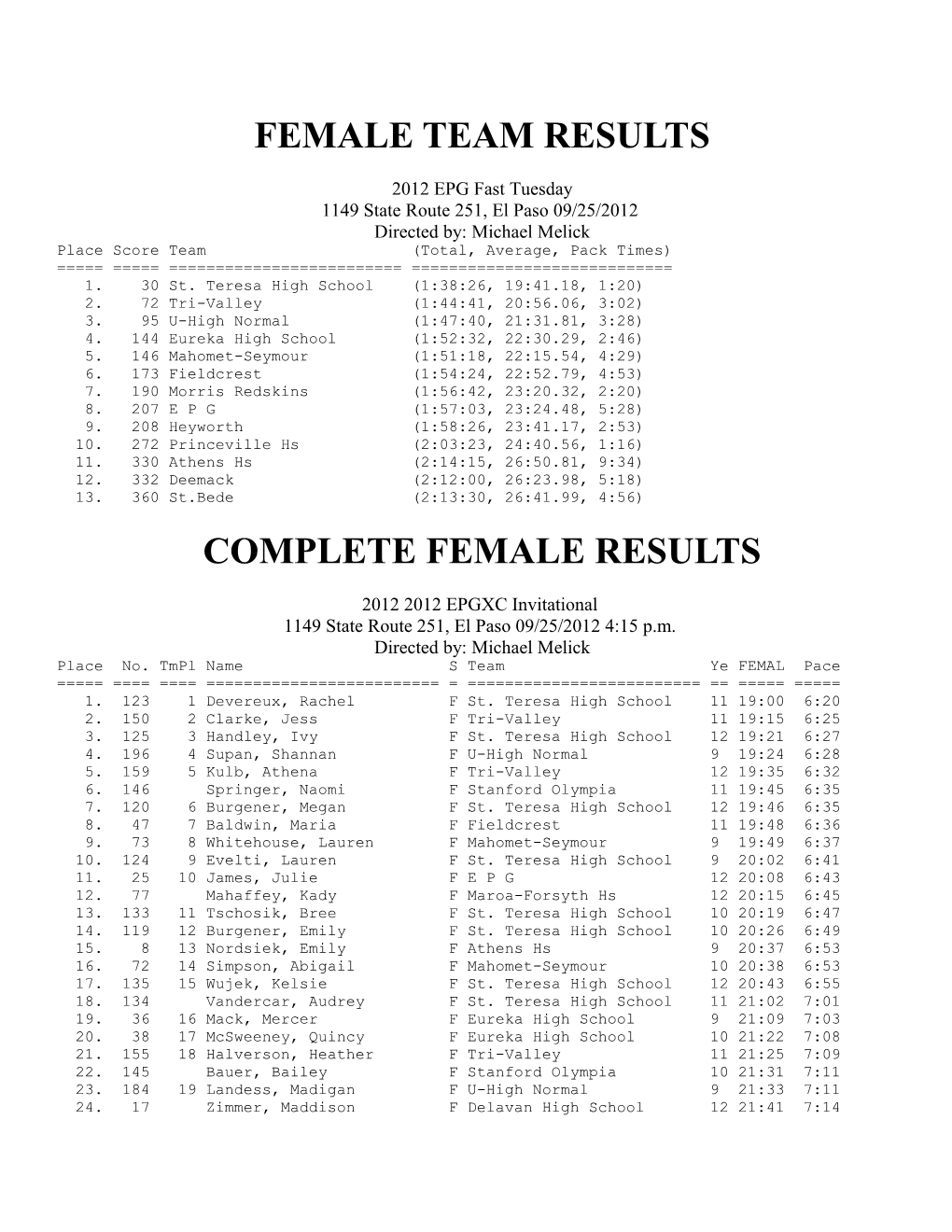 Female Team Results
