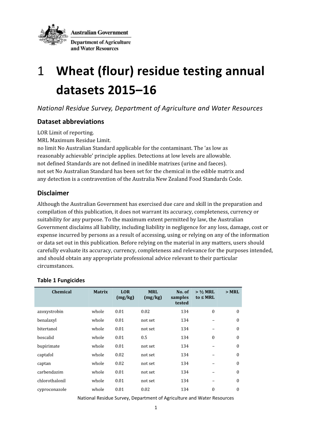 Wheat (Flour) Residue Testing Annual Datasets 2015 16