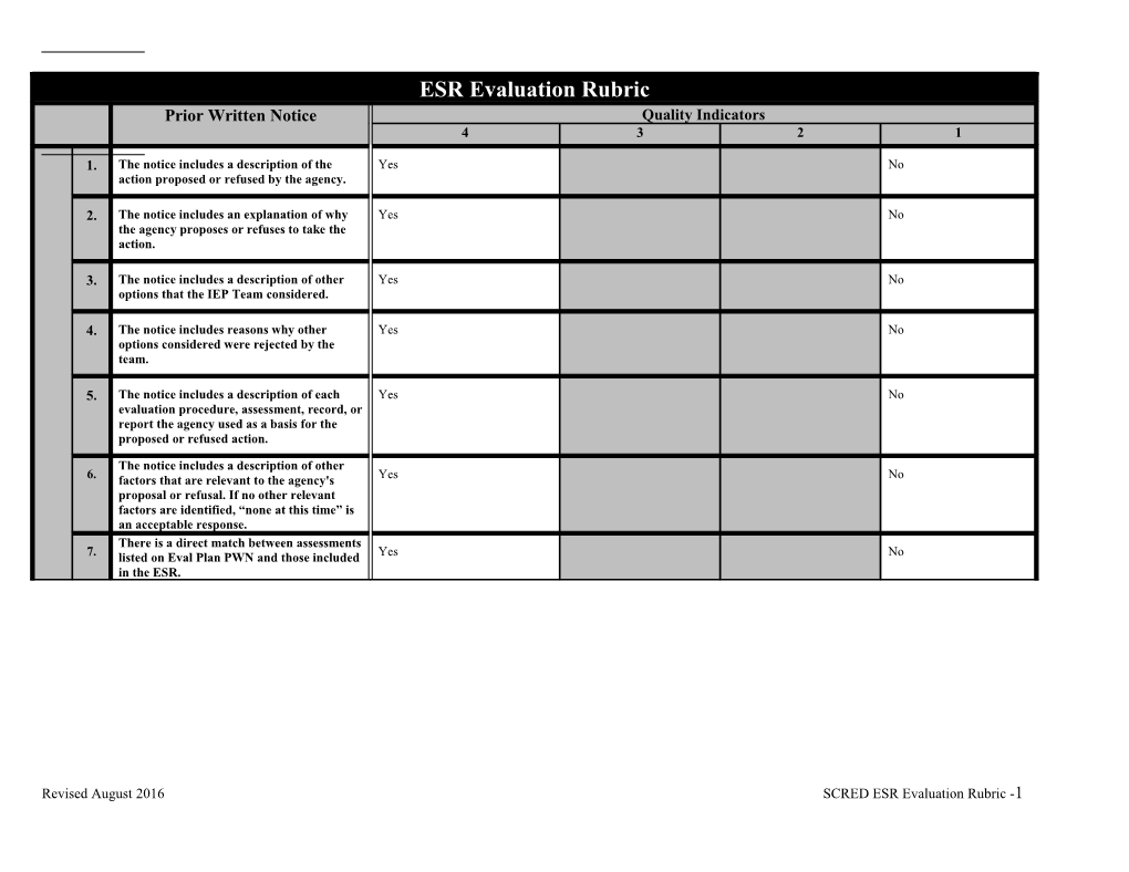 Evaluation Summary Report Checklist Scoring Rubric