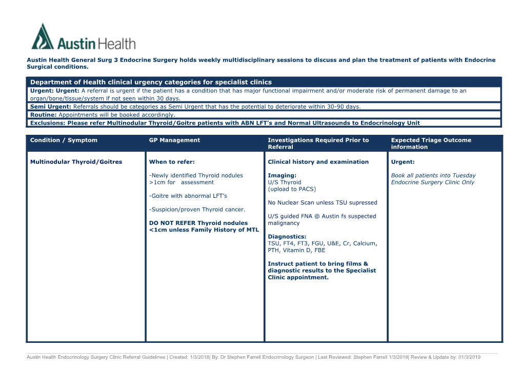 Triage Categories / Appointment Wait Time