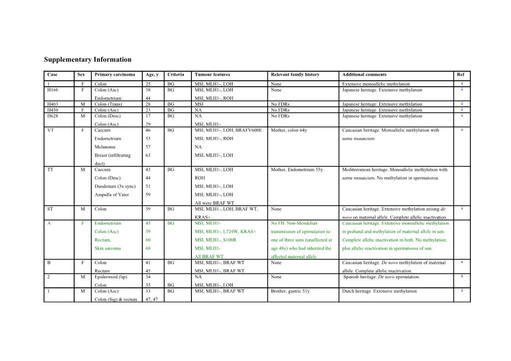 Supplementary Table 1. Reported Index Cases with a Confirmed Constitutional MLH1 Epimutation