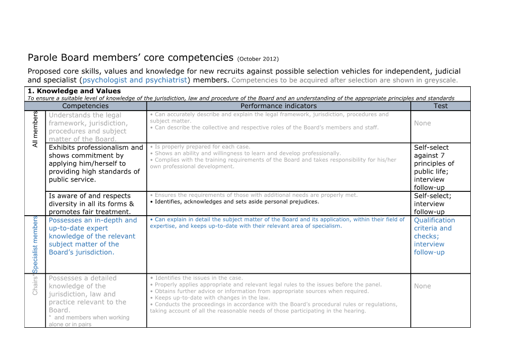 Parole Board Members Core Competencies(October 2012)