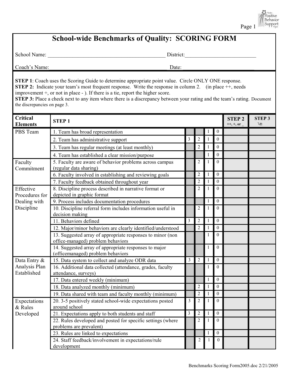 School-Wide Benchmarks of Quality: SCORING FORM